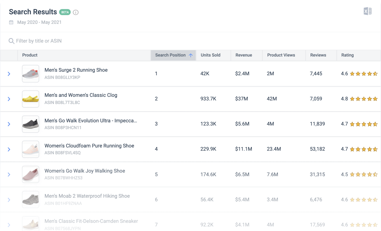 Analyze first-page search results to evaluate keyword potential and monitor your position, improve marketplace SEO